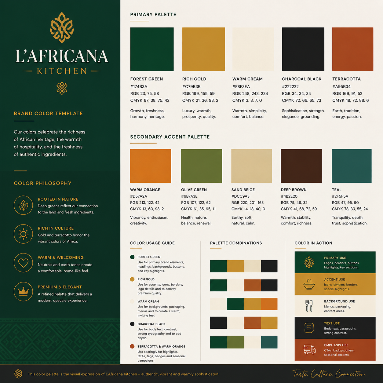 L'Africana Kitchen brand color palette and usage guide.